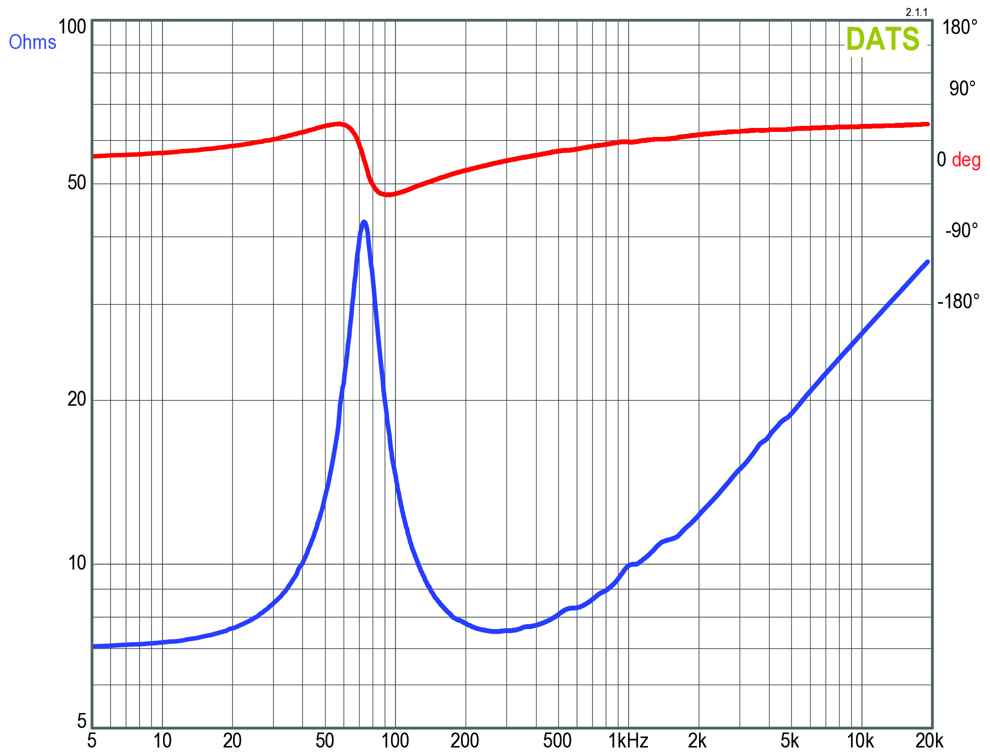 GRS 6PF-8 Impedance