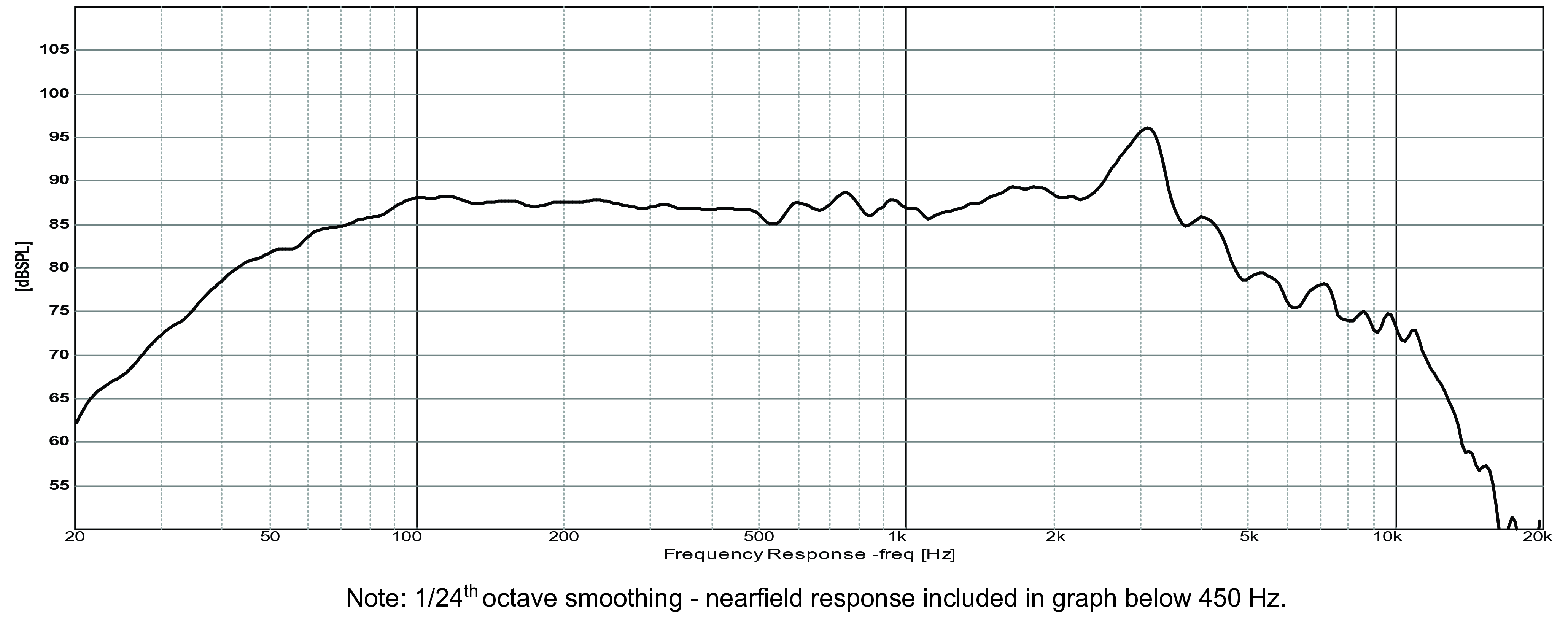 GRS 6PR-8 SPL