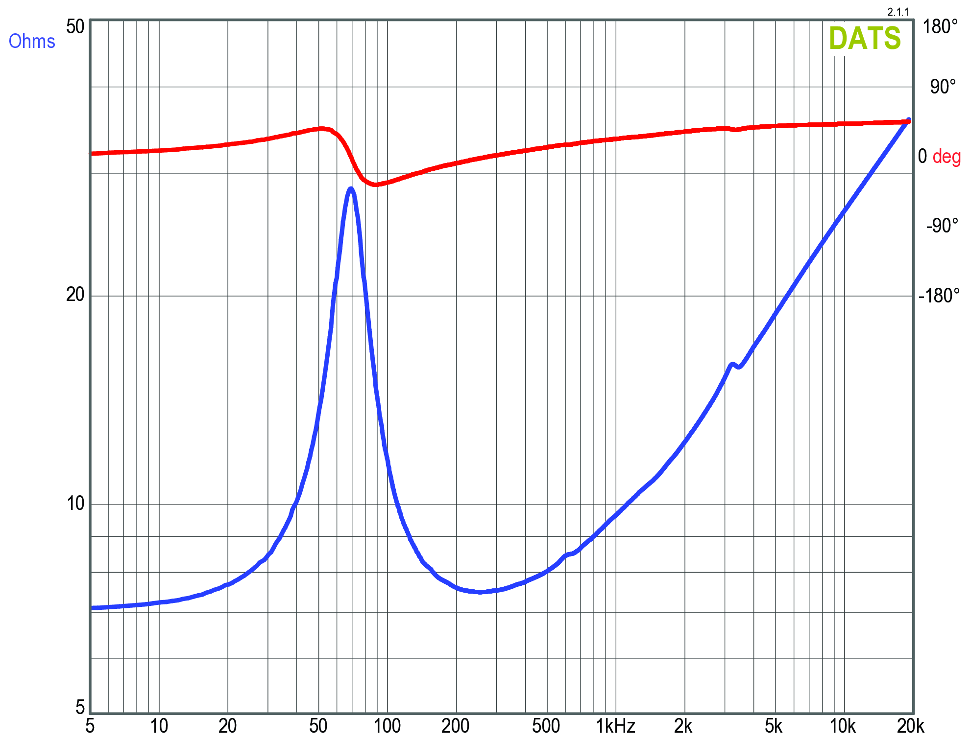 GRS 6PR-8 Impedance