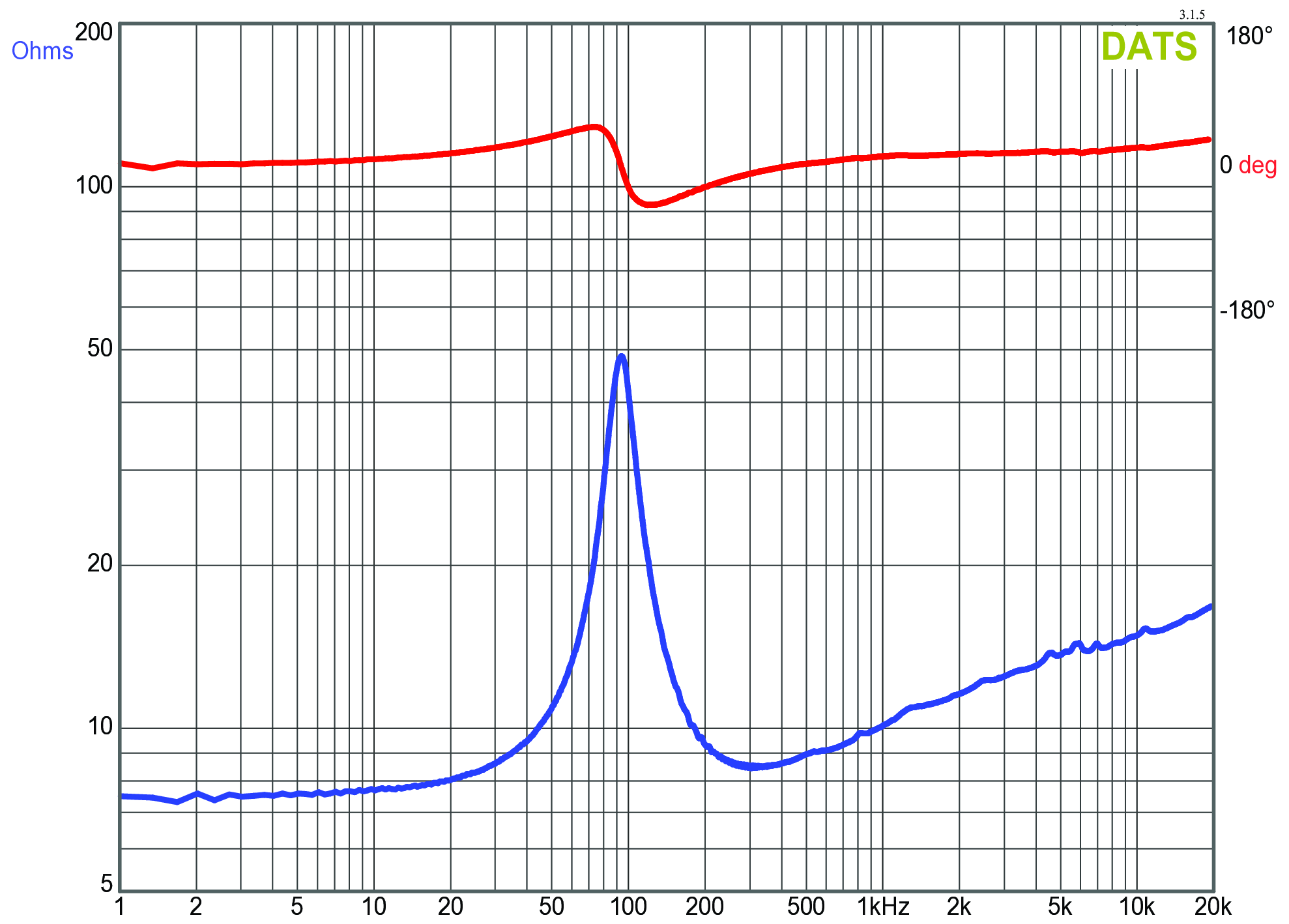 GRS 6PT-8 Impedance