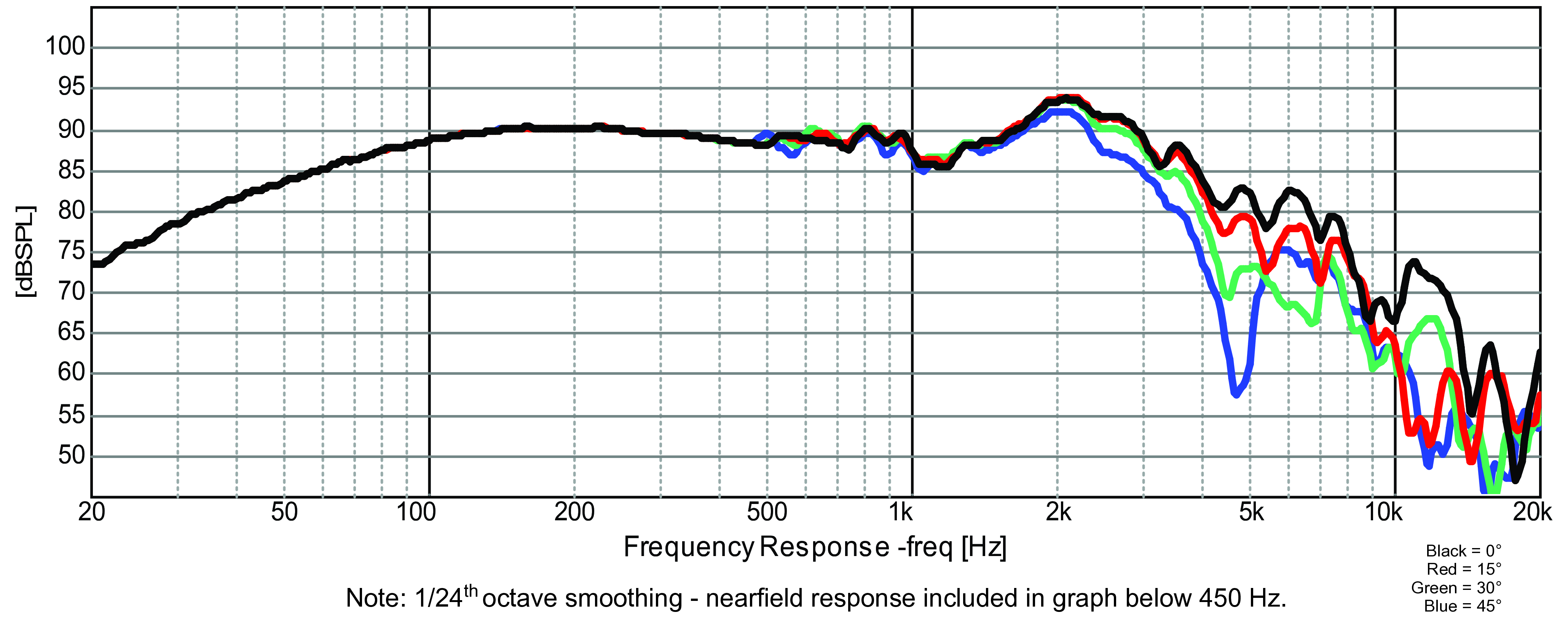 GRS 6SMP-4 SPL
