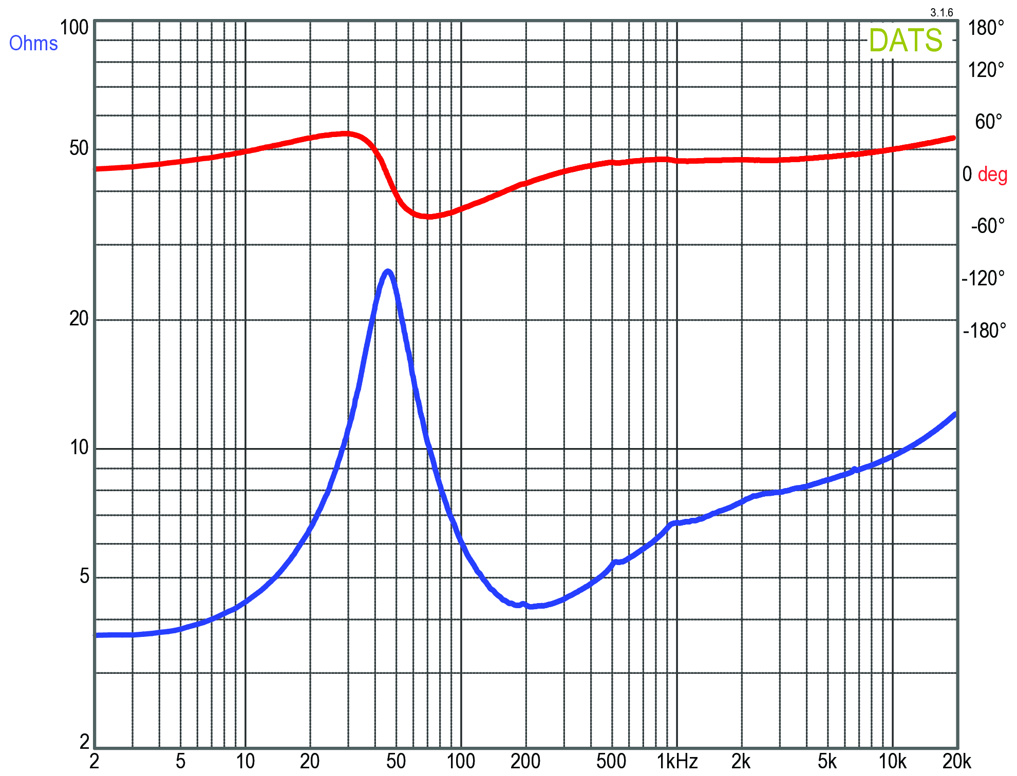 GRS 6SMP-4 Impedance