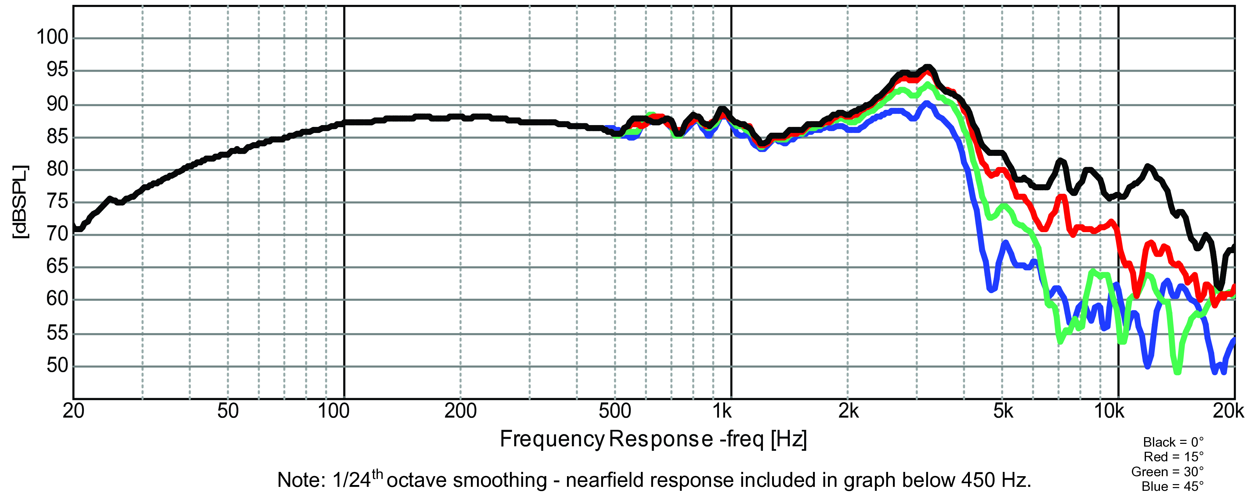 GRS 6SMP-8 SPL