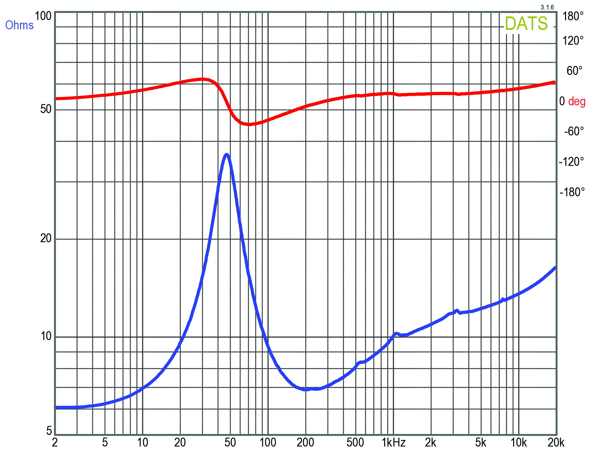 GRS 6SMP-8 Impedance