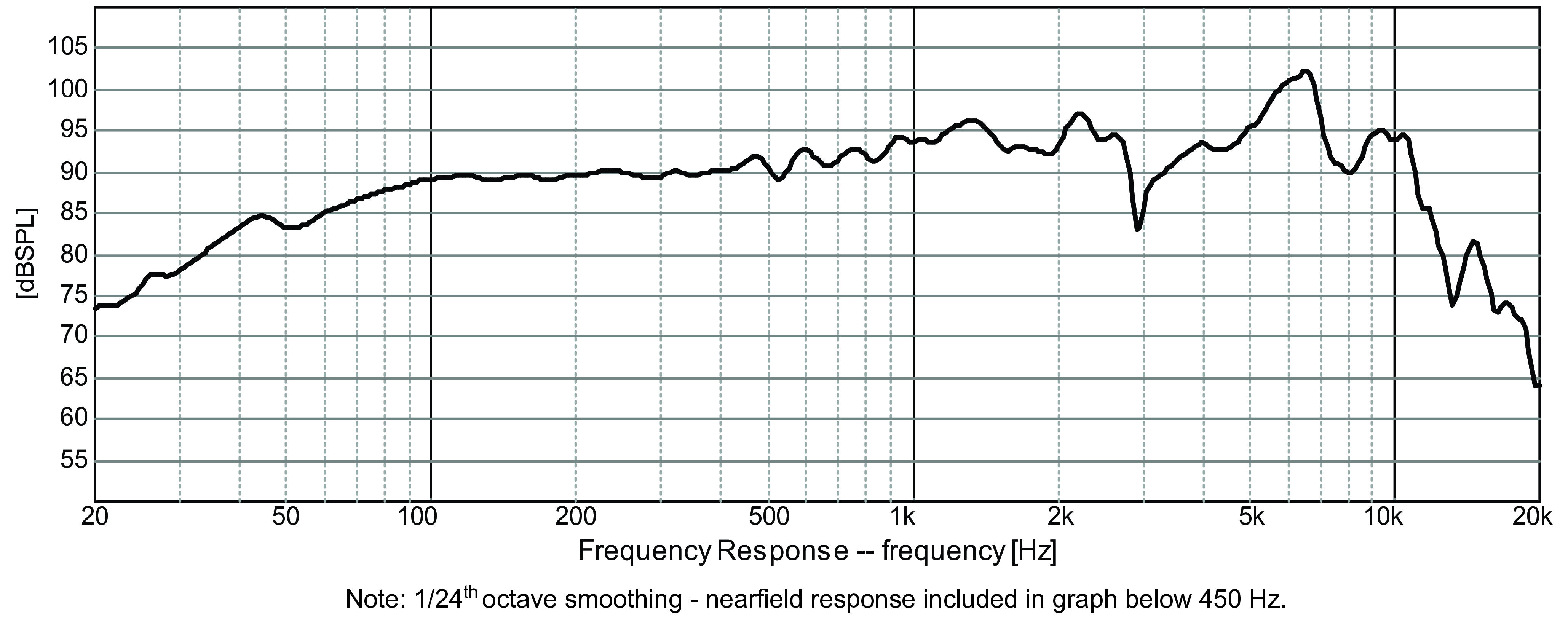 GRS 8FR-8 SPL