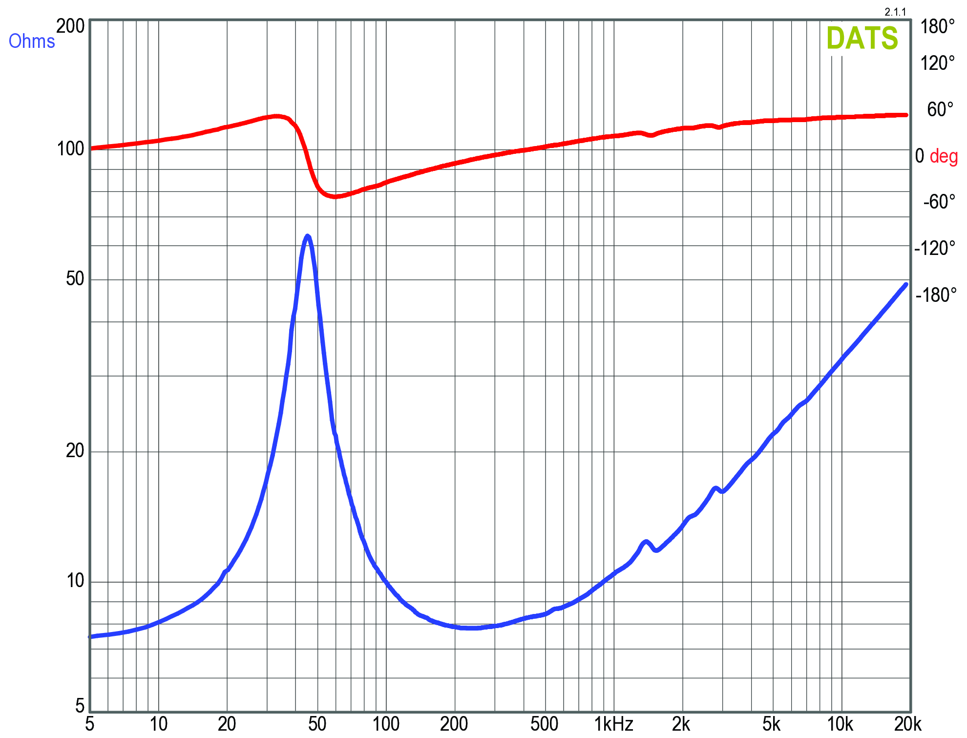 GRS 8FR-8 Impedance
