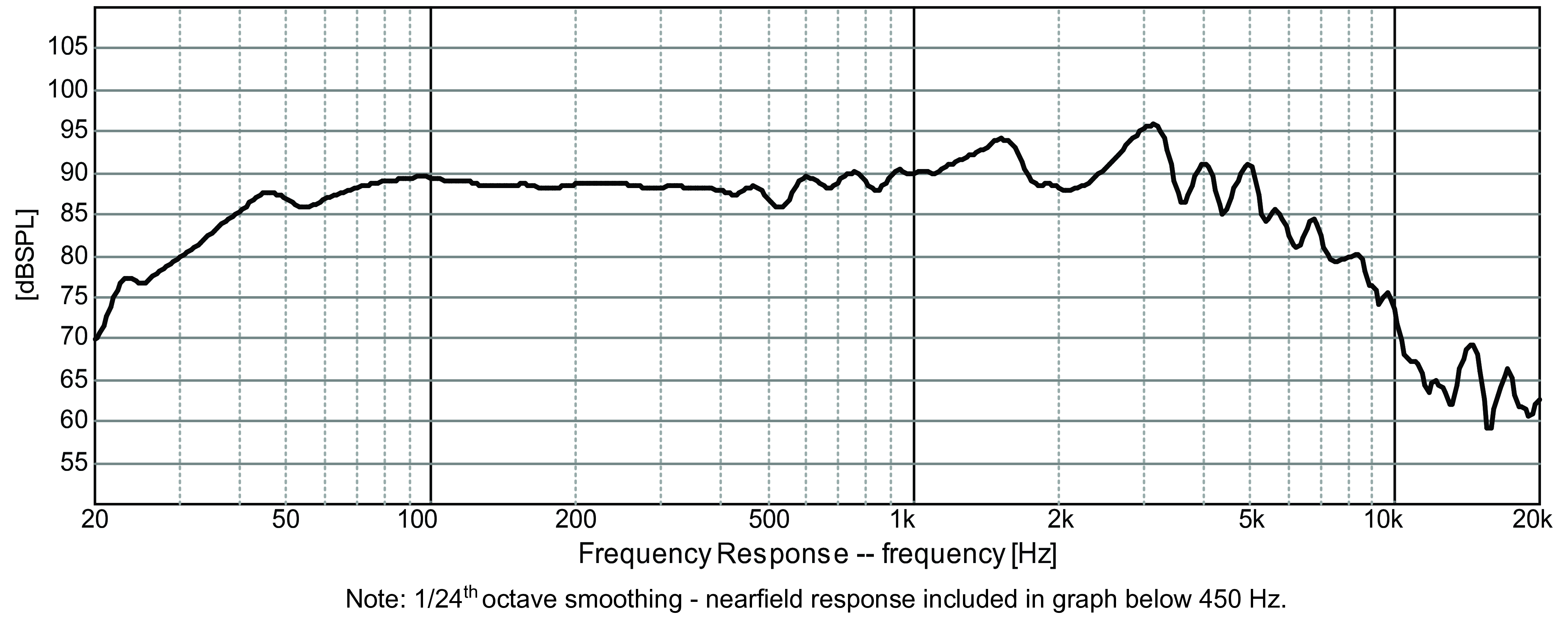 GRS 8PF-8 SPL