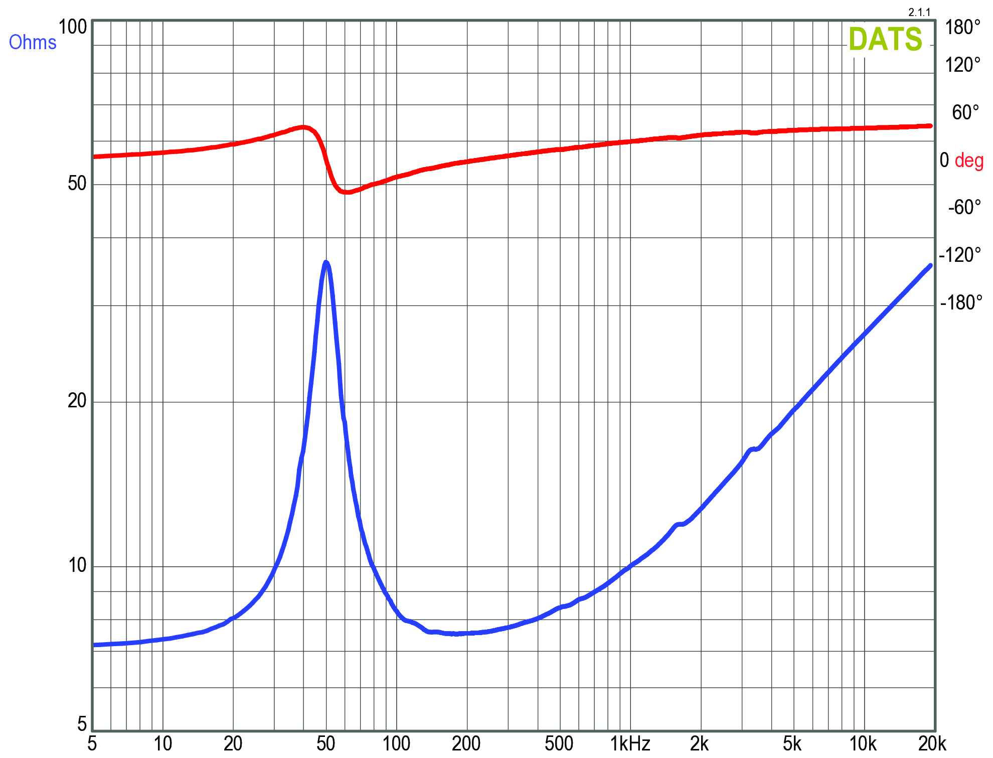 GRS 8PF-8 Impedance