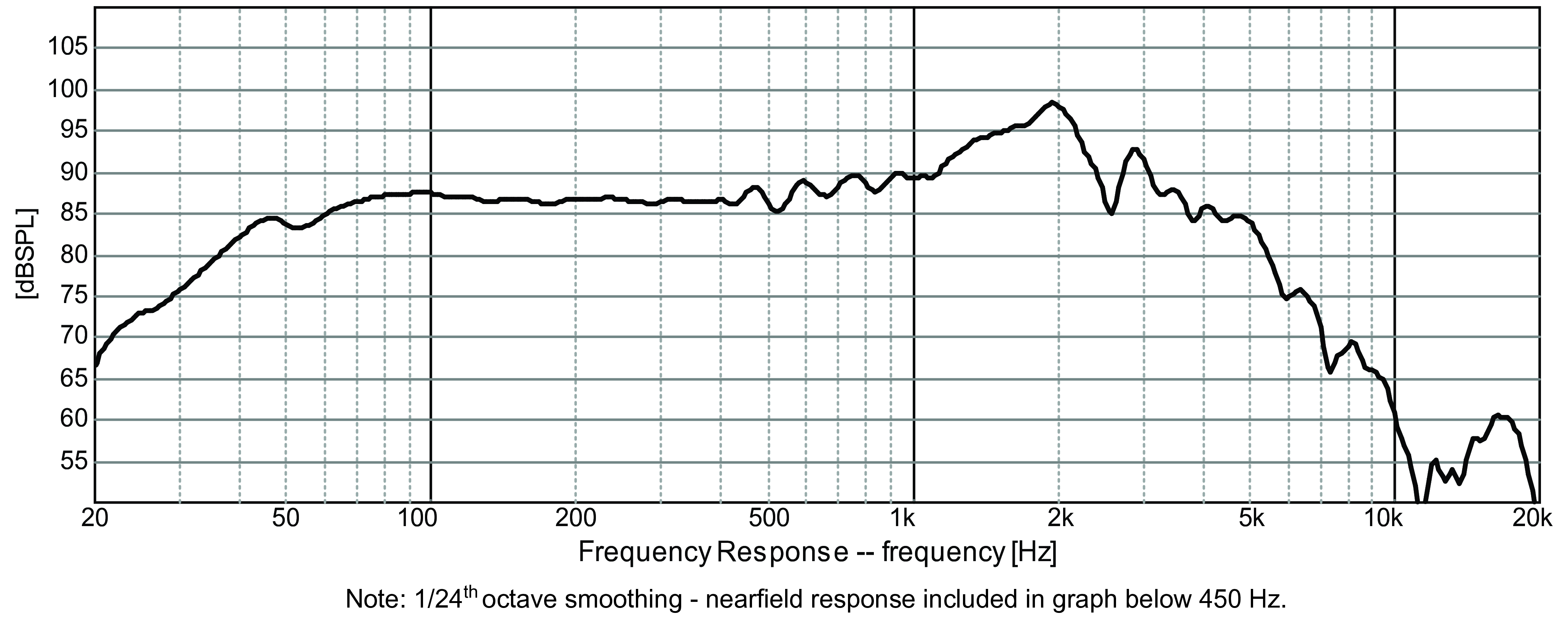 GRS 8PR-8 SPL