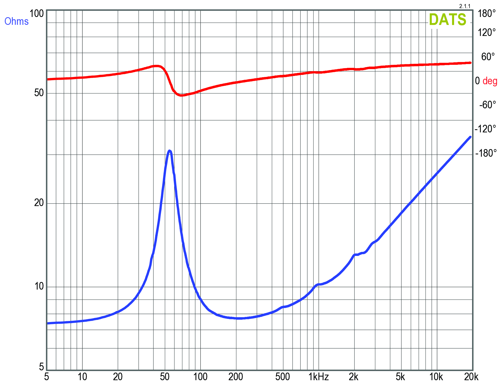 GRS 8PR-8 Impedance