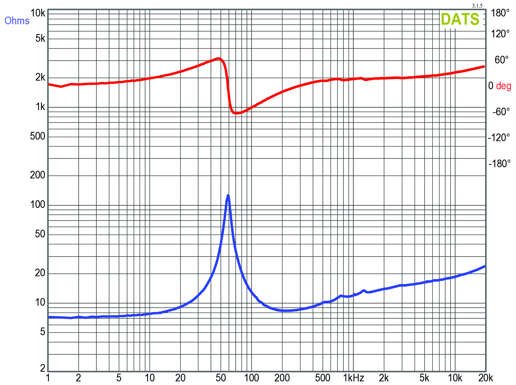 GRS 8PT-8 Impedance