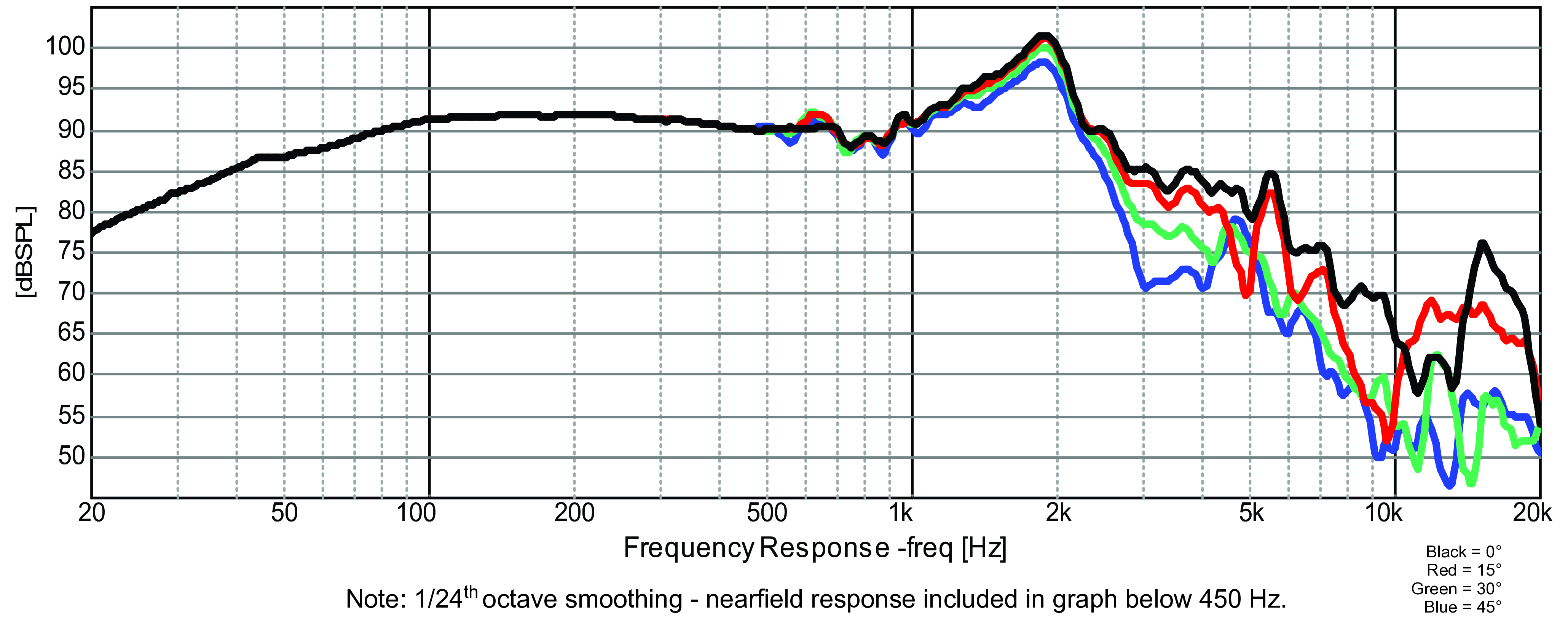 GRS 8SMP-4 SPL