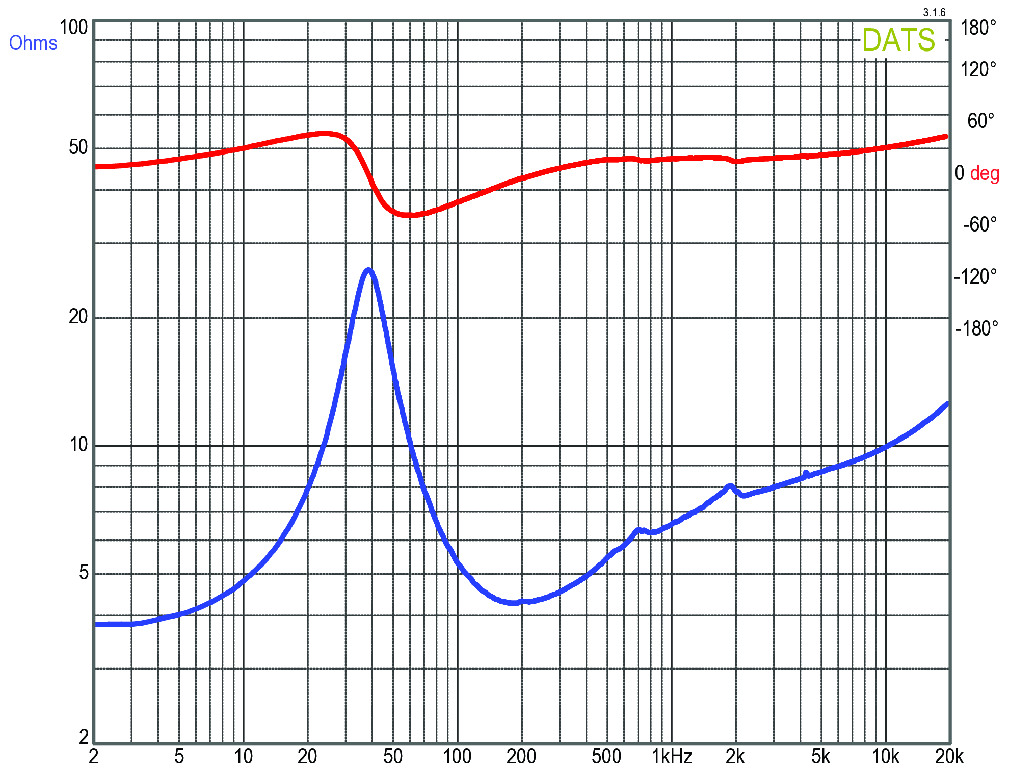 GRS 8SMP-4 Impedance