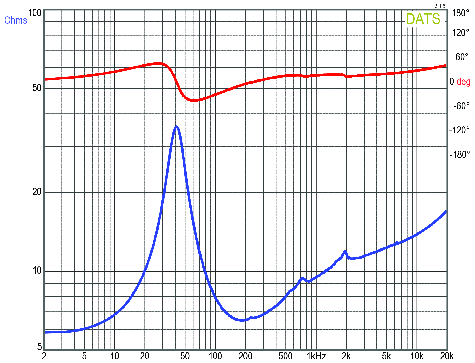 GRS 8SMP-8 Impedance