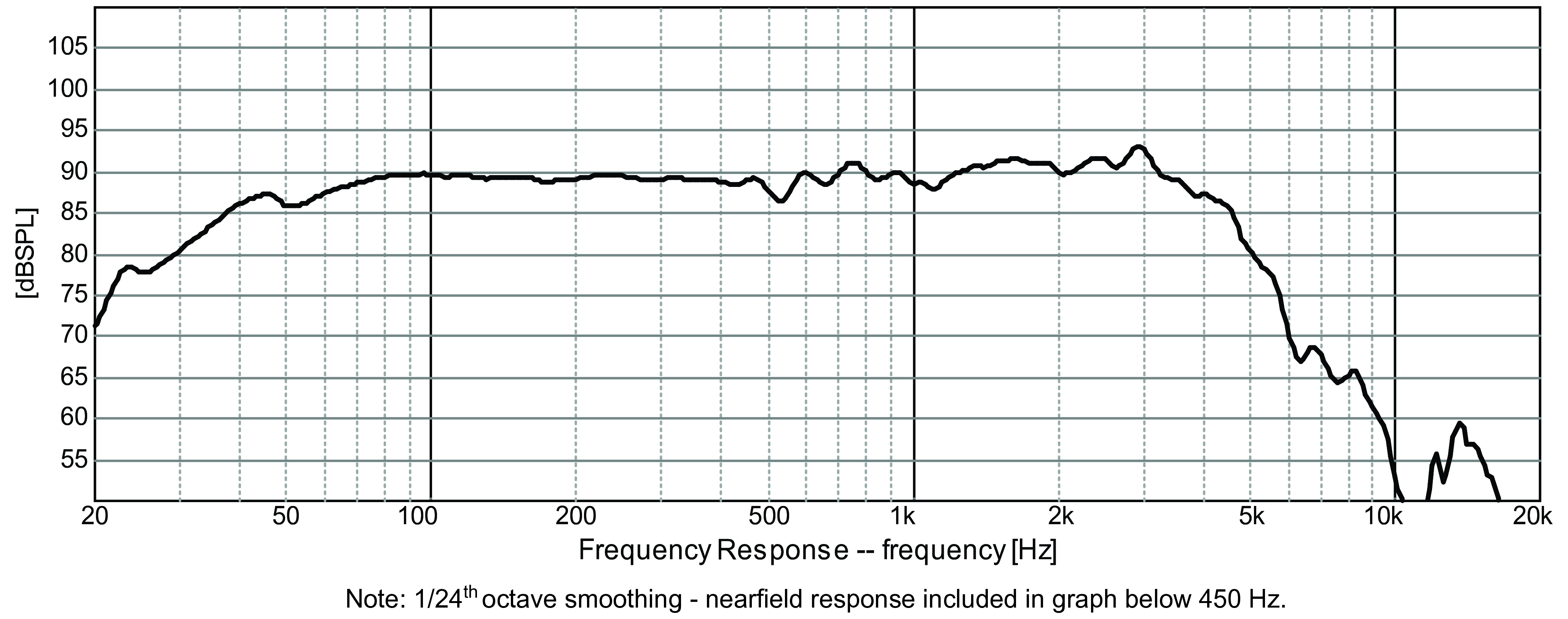 GRS 8SW-4 SPL