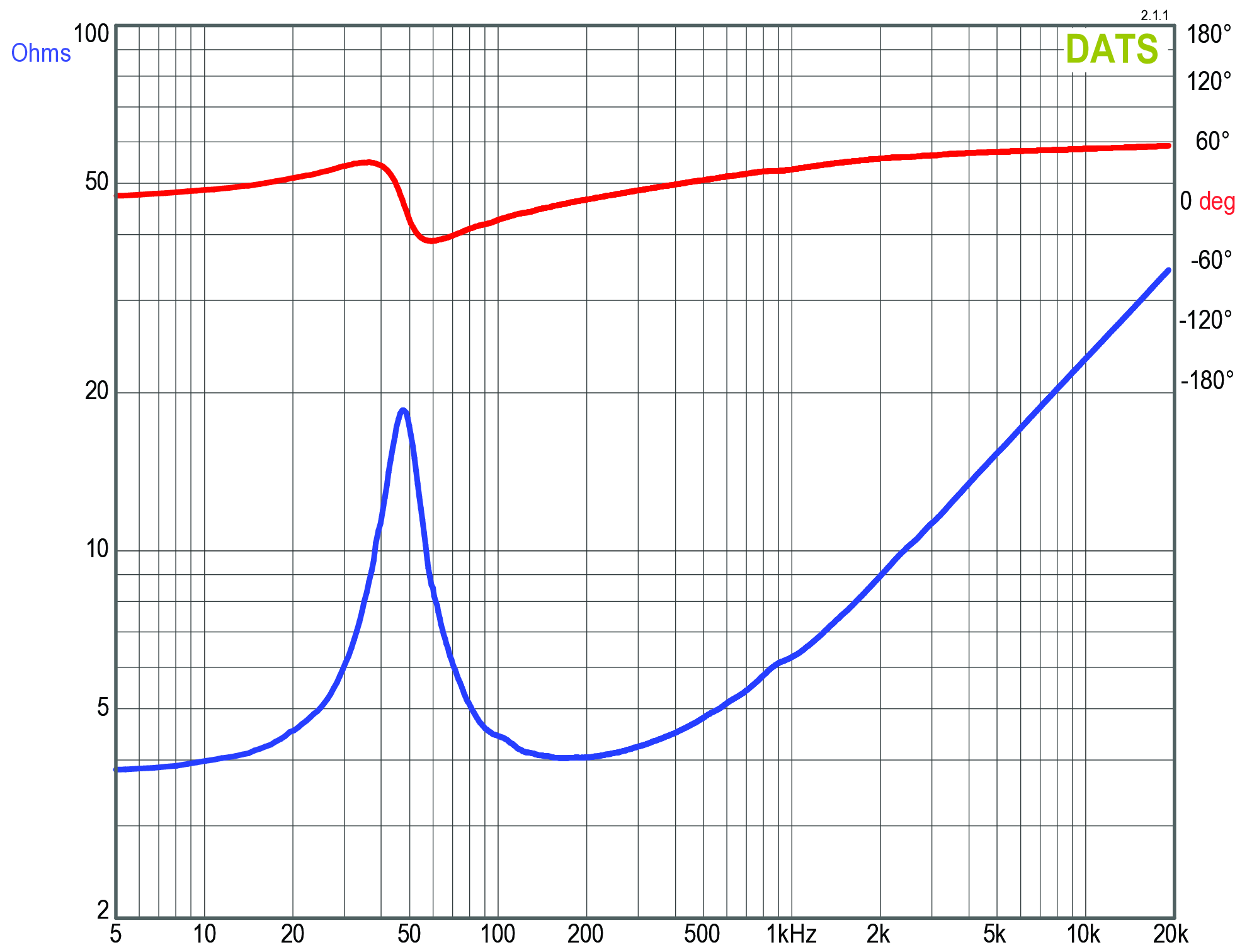 GRS 8SW-4 Impedance