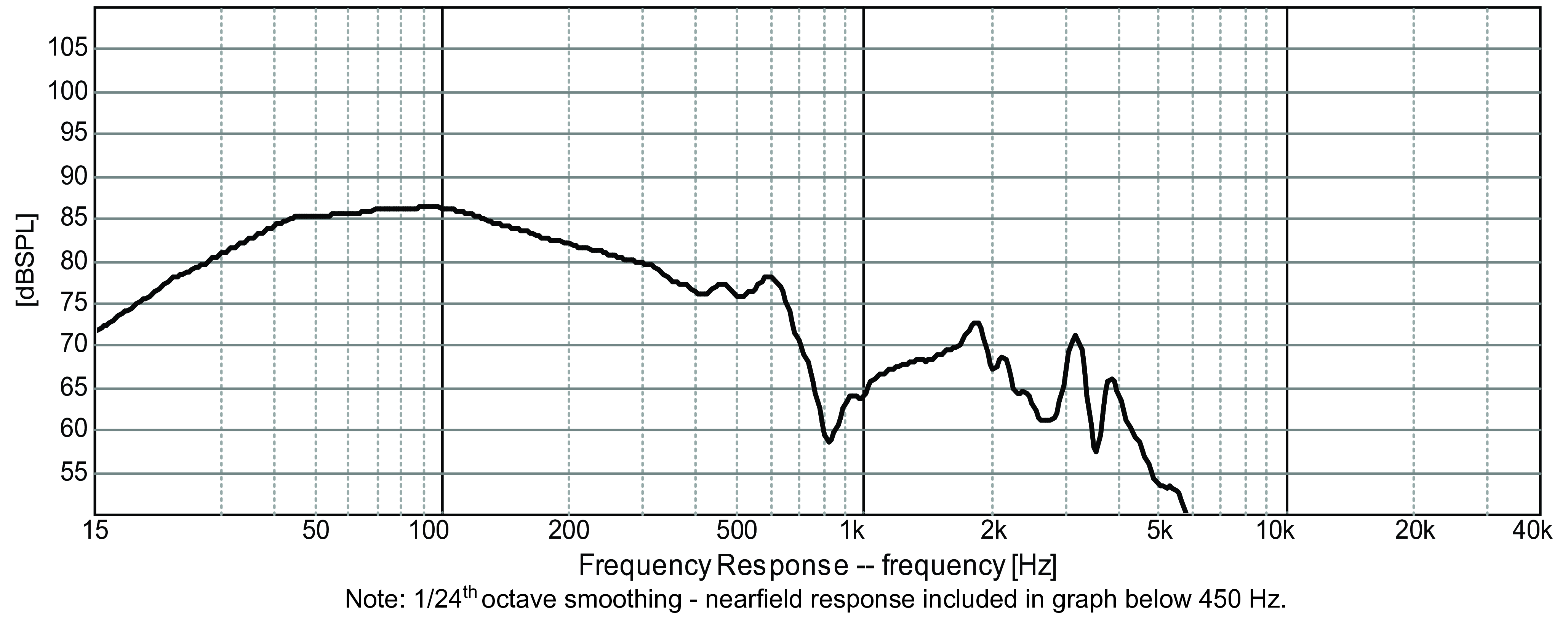 GRS 8SW-4HE SPL
