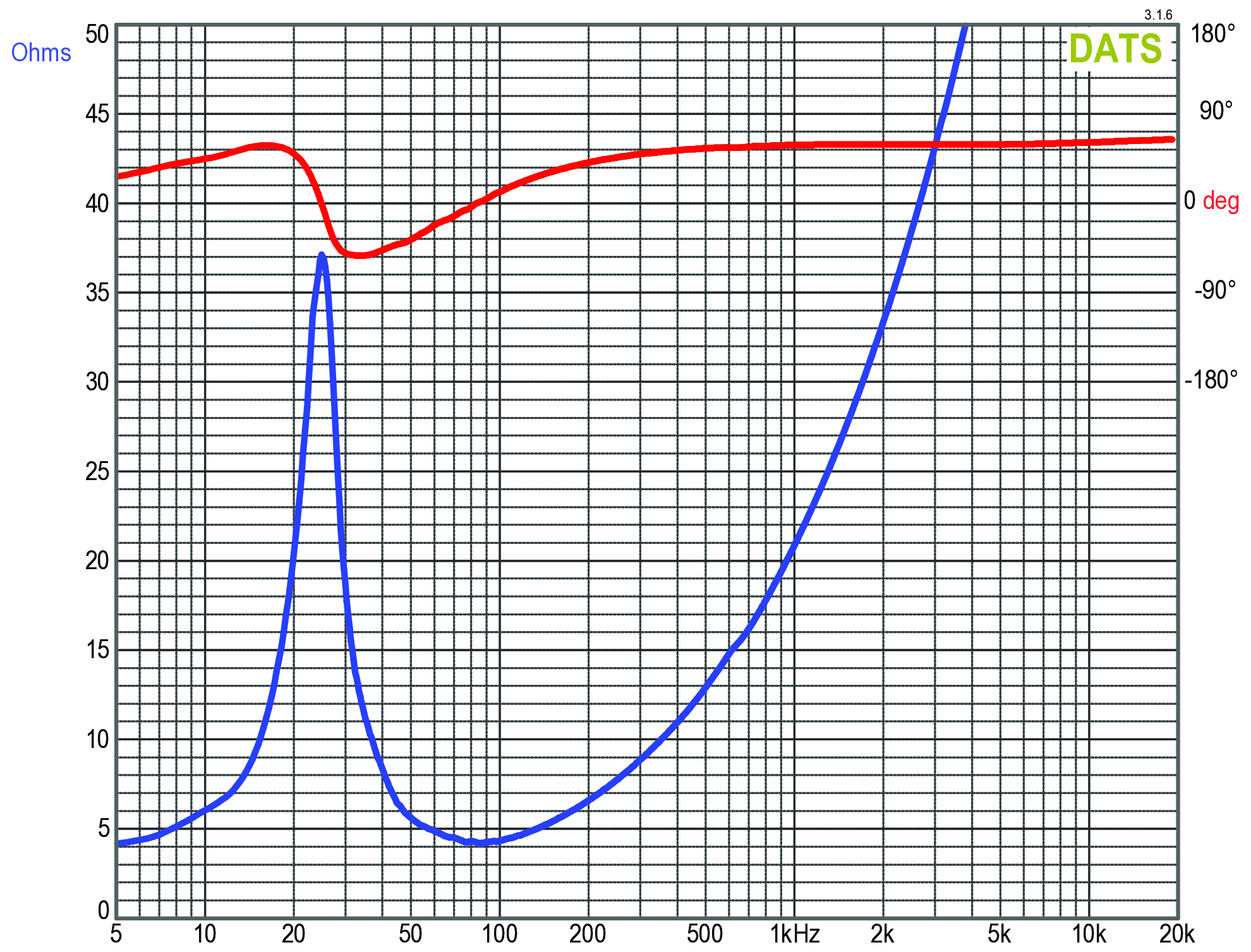 GRS 8SW-4HE Impedance