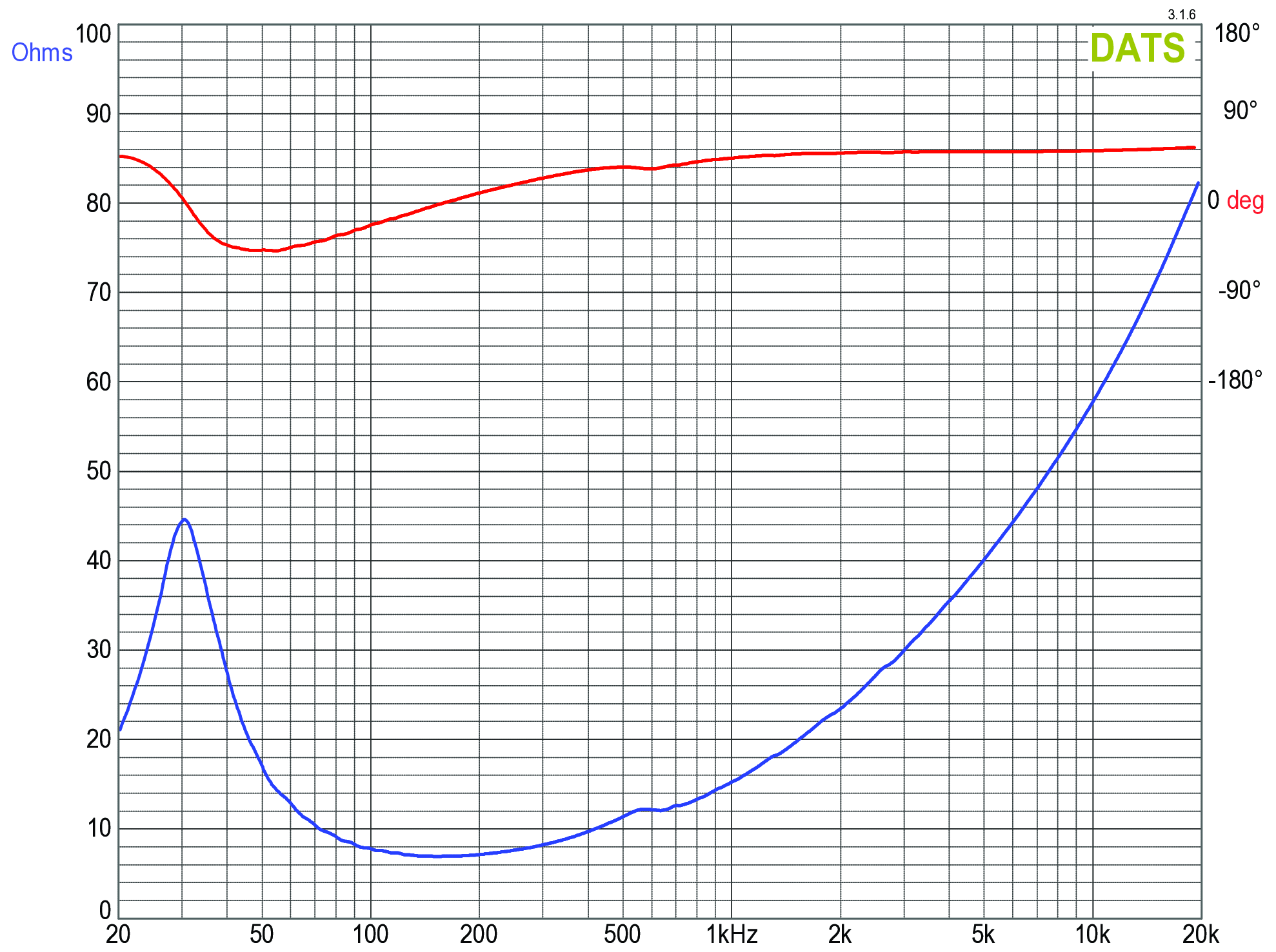 GRS A25-10 Impedance