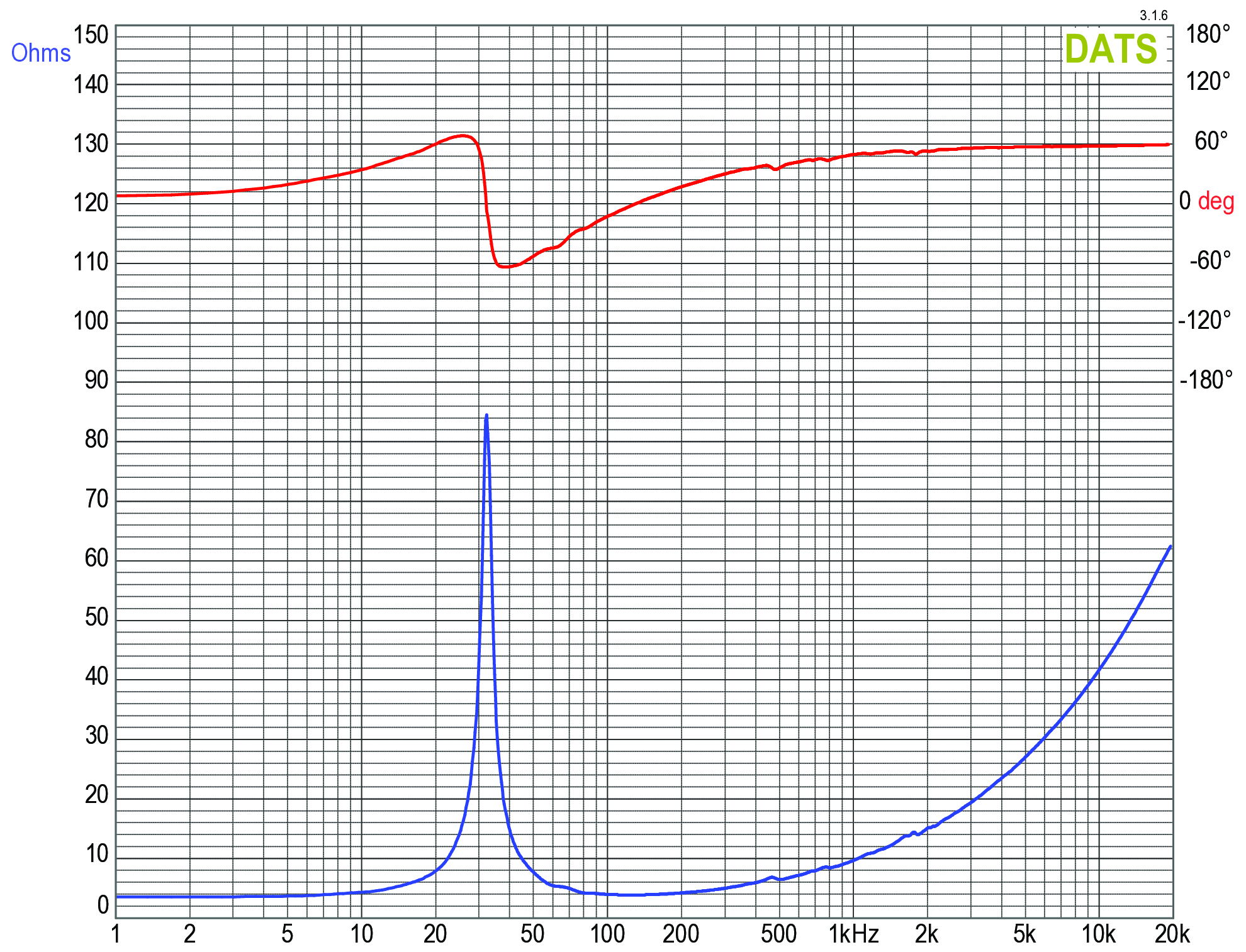 GRS K-33-4 Impedance