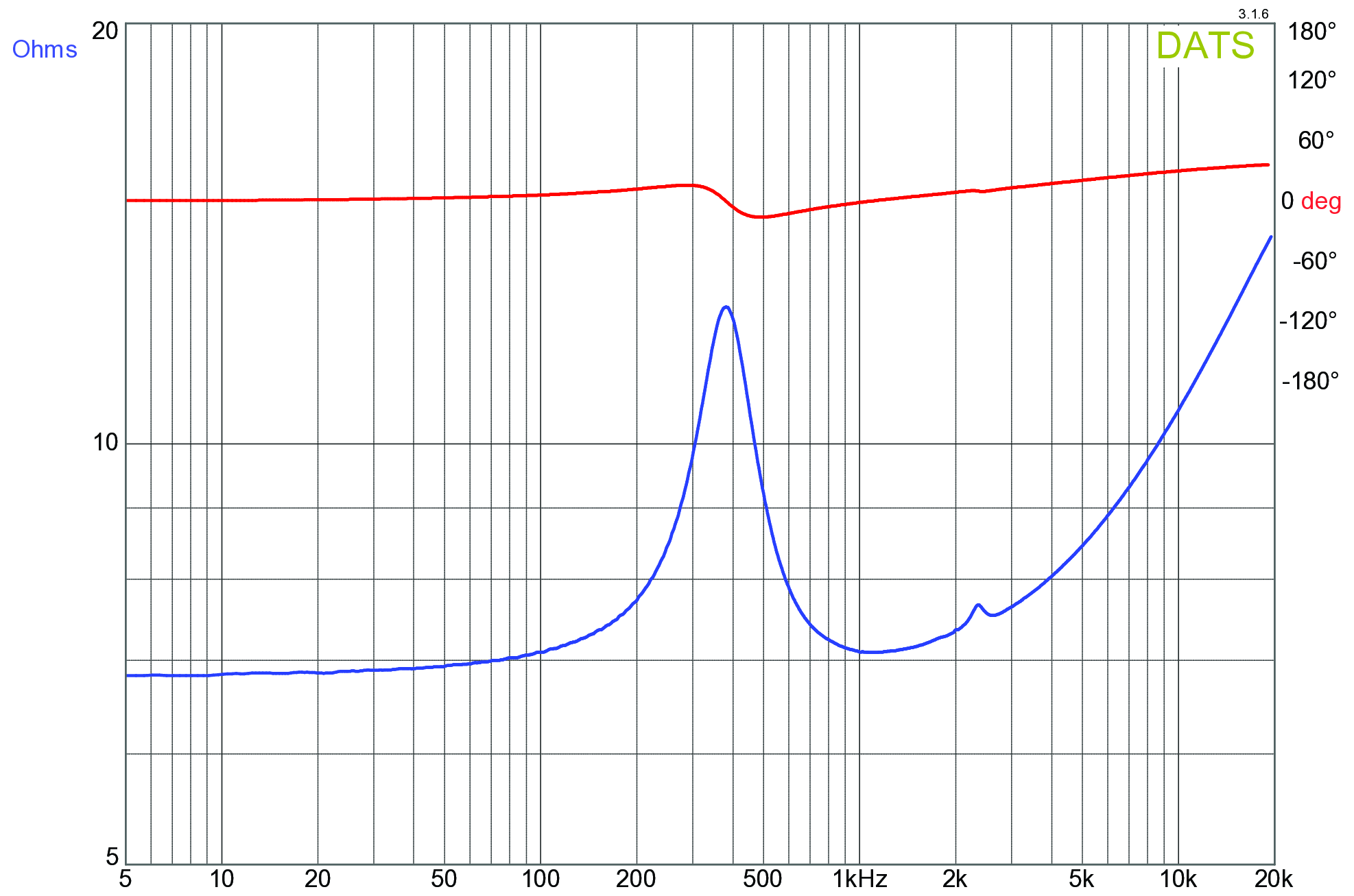 GRS NRT25-8 Impedance