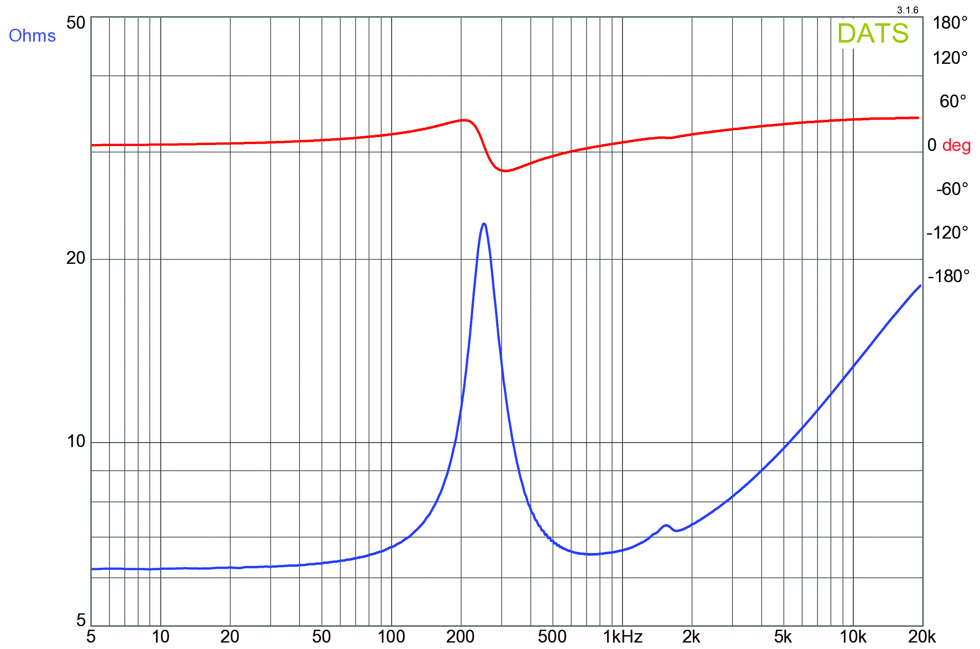 GRS NRT50-8 Impedance