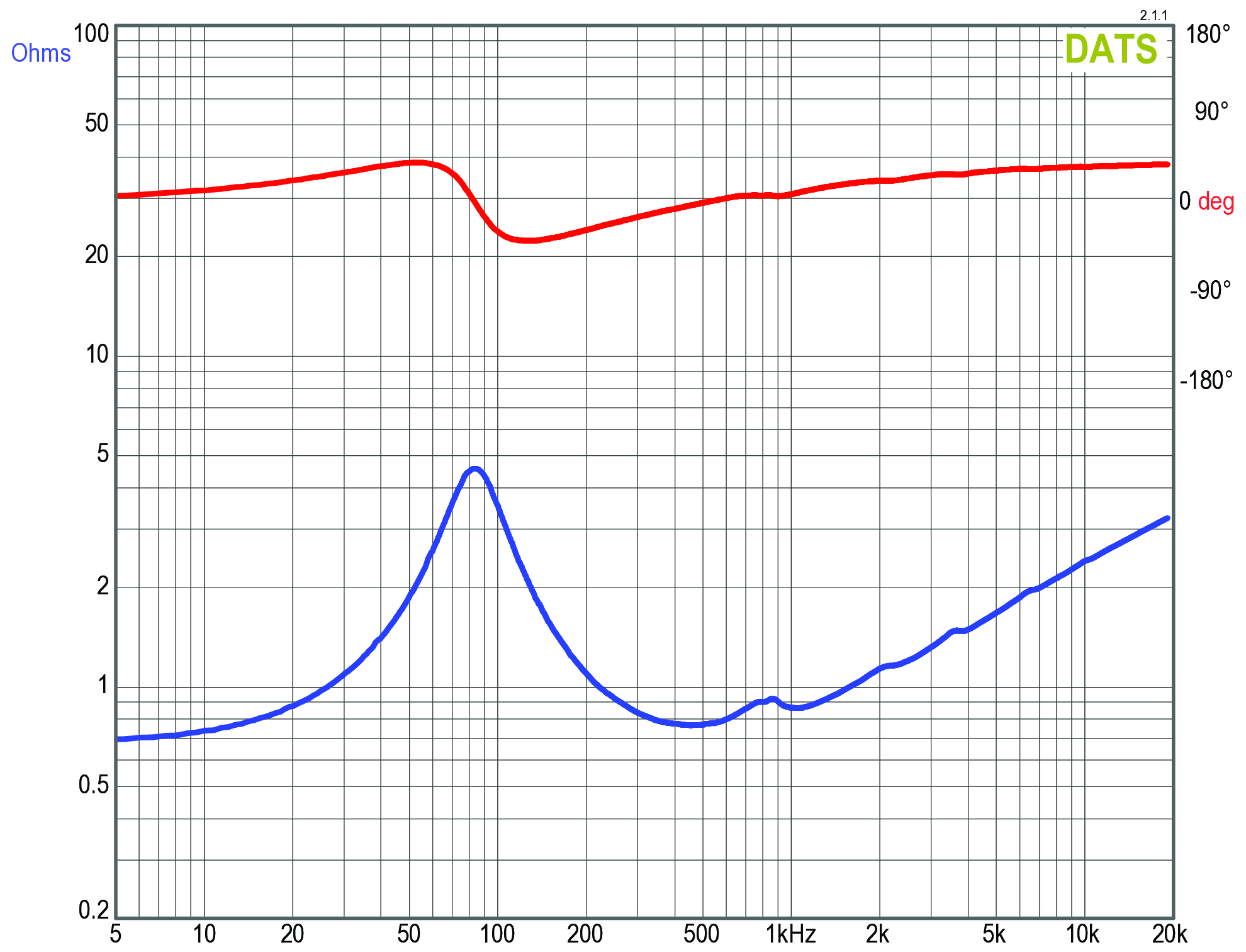 GRS RSB901-1 Impedance