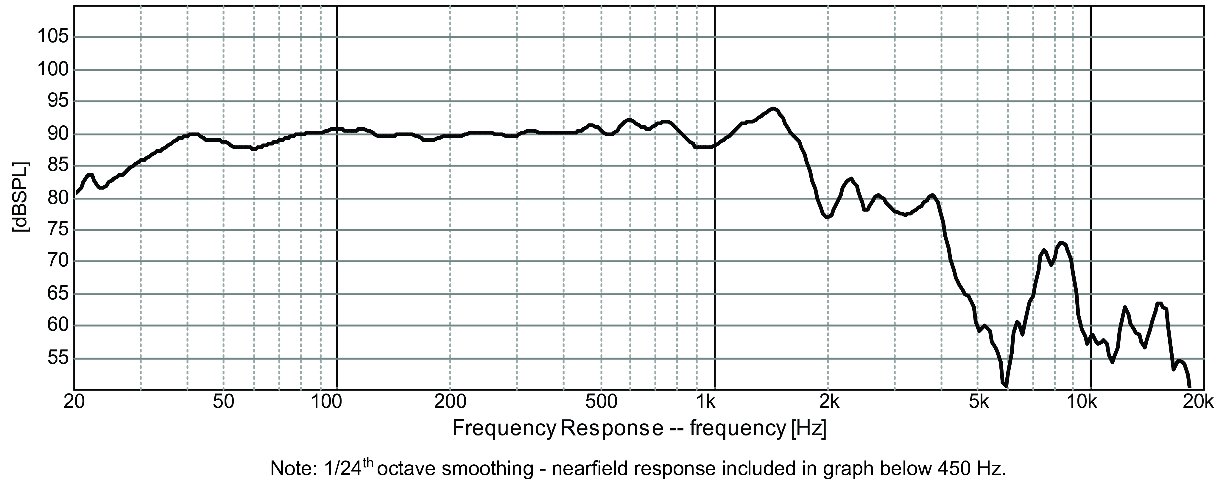 GRS RSRMO-8 SPL