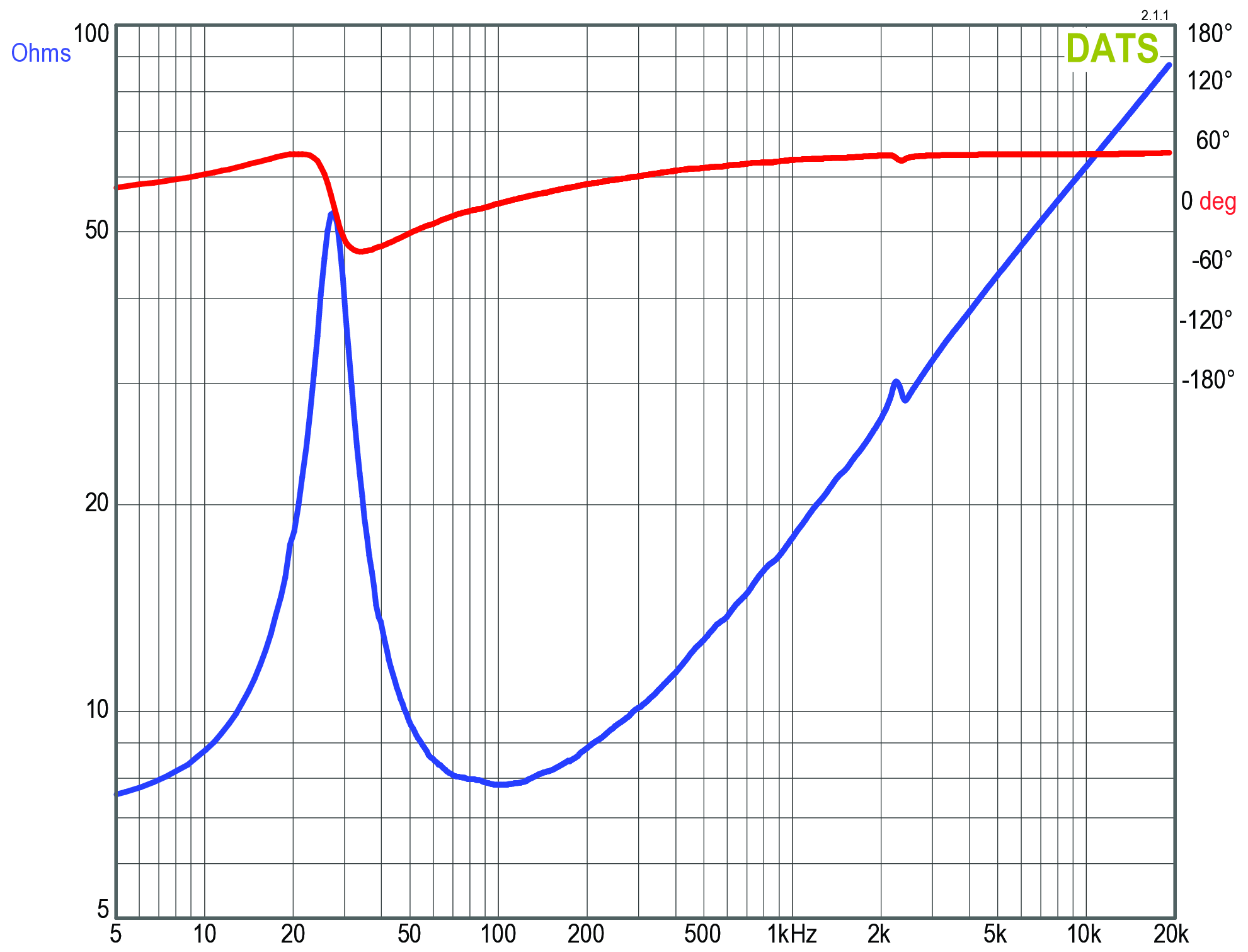 GRS RSRMO-8 Impedance