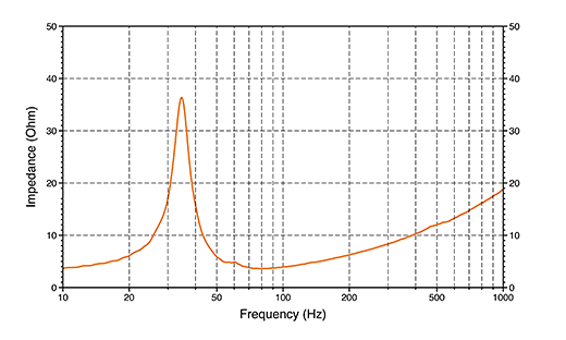 Hertz ES 250.5 Impedance