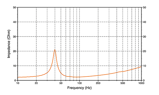 Hertz ES 300D.5 Impedance