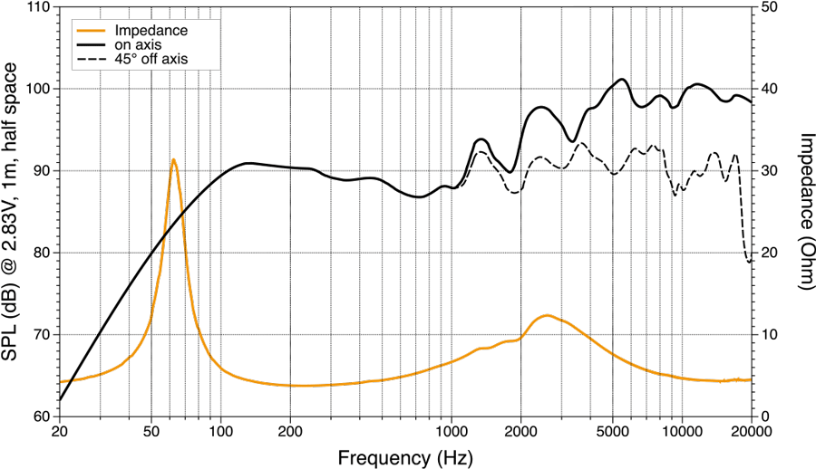 Hertz HMX 6.5 SPL & Impedance