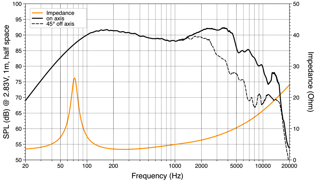 Hertz MP 165.3 PRO SPL & Impedance