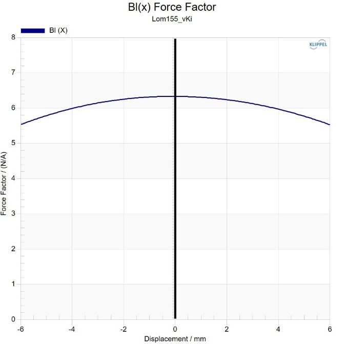 Kartesian Lom155_vKi Force factor