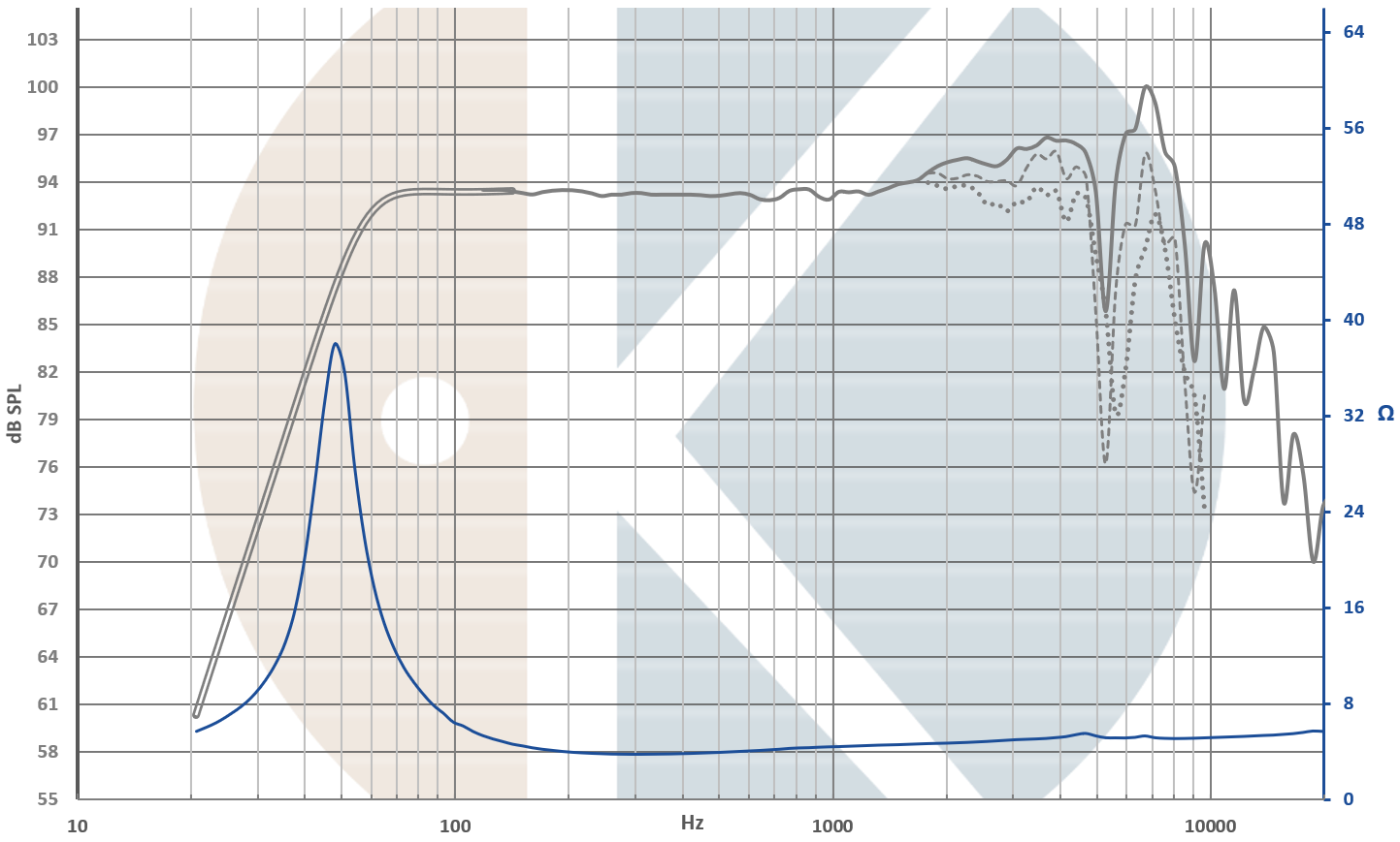 Kartesian Lom155_vKi SPL & Impedance