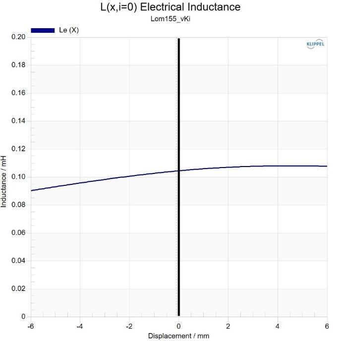 Kartesian Lom155_vKi Inductance