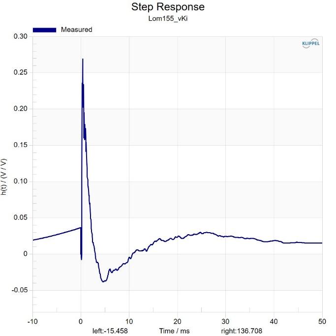 Kartesian Lom155_vKi Step response