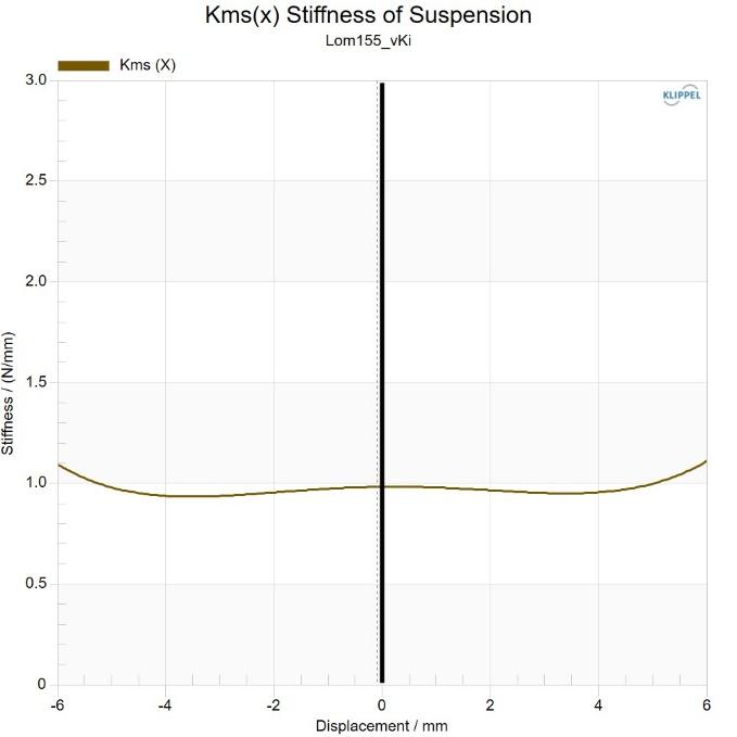 Kartesian Lom155_vKi Stiffness