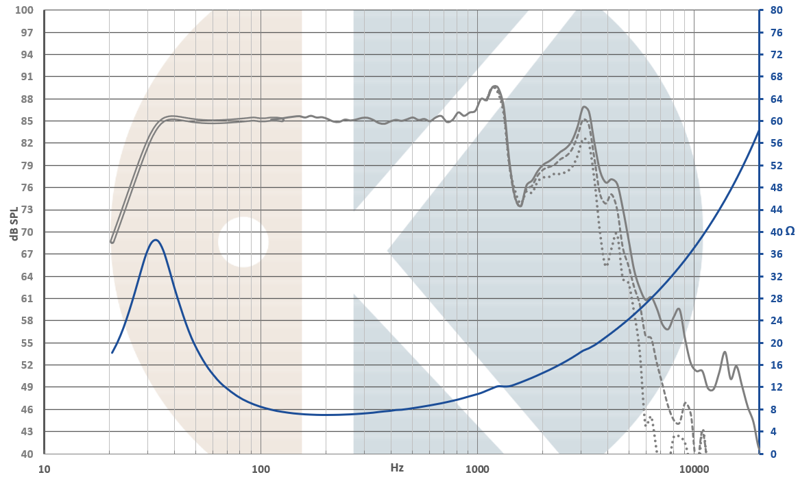 Kartesian Sub180_vMS SPL & Impedance