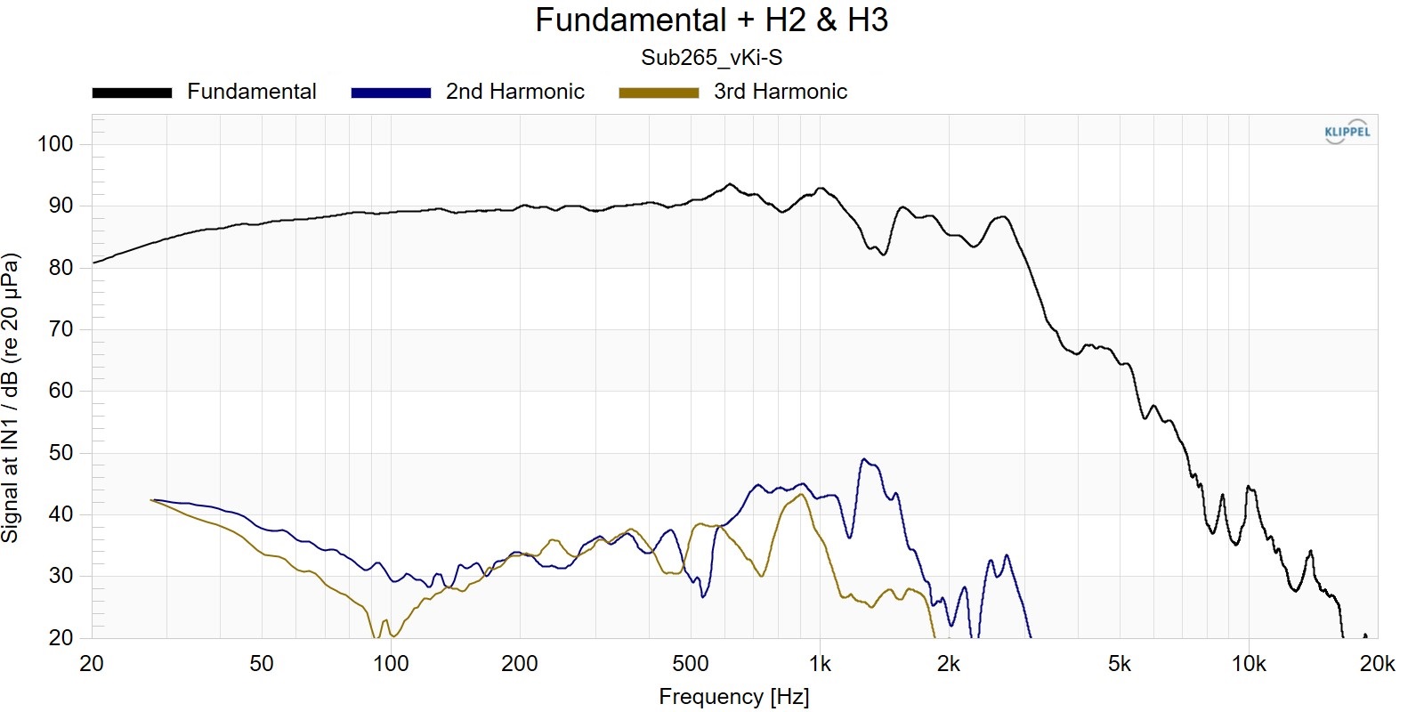 Kartesian Sub265_vKi-S Distortion