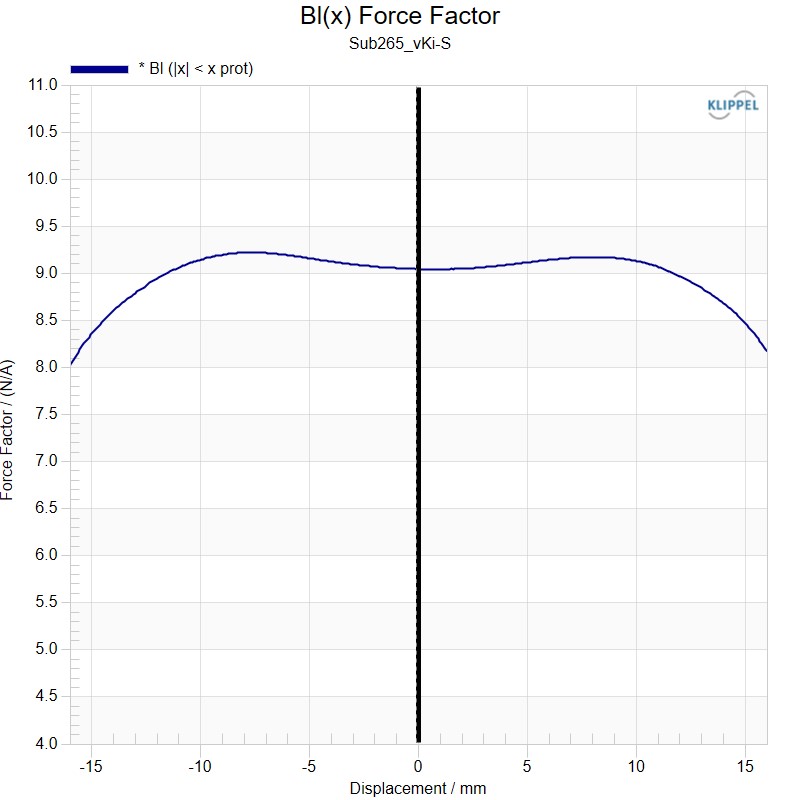 Kartesian Sub265_vKi-S Force factor
