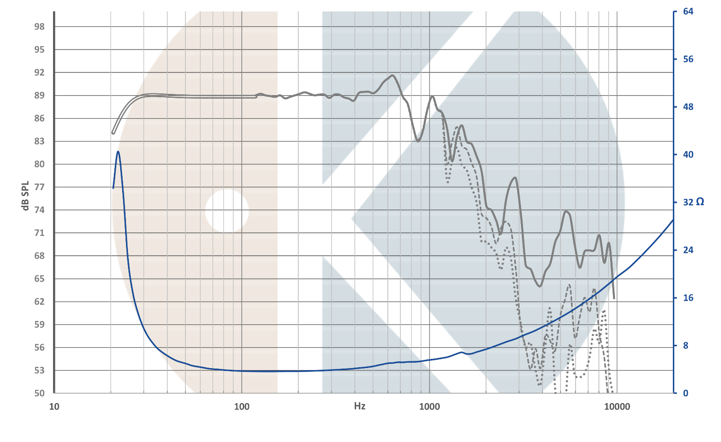 Kartesian Sub265_vKi-S SPL & Impedance