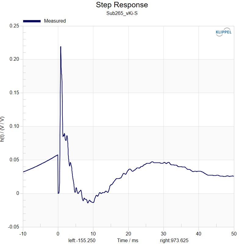 Kartesian Sub265_vKi-S Step response