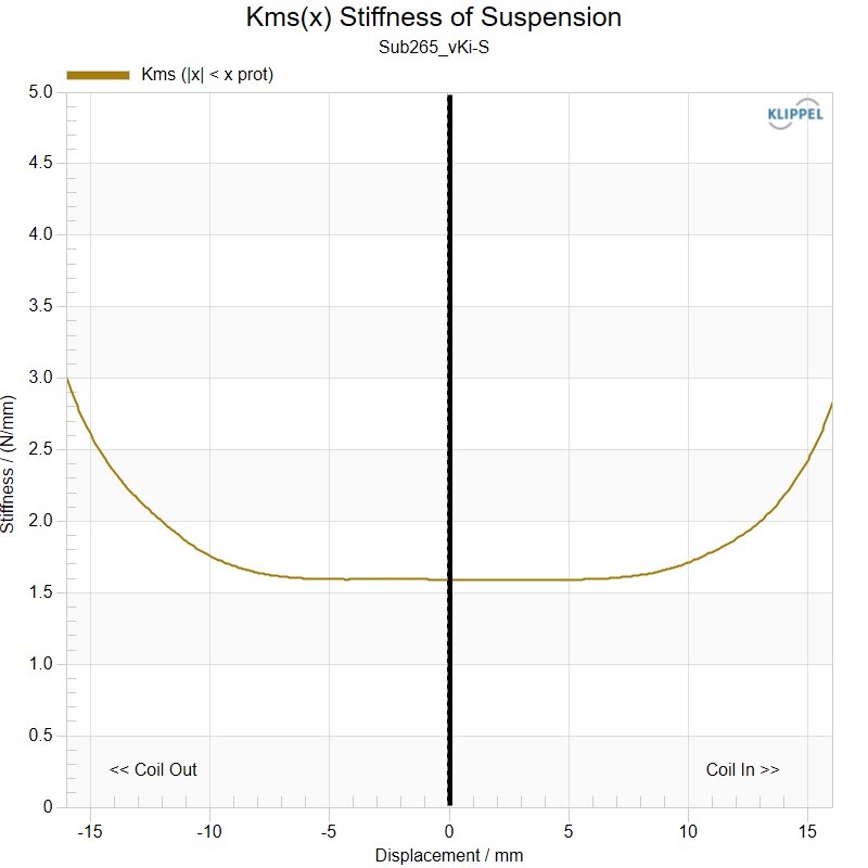 Kartesian Sub265_vKi-S Stiffness