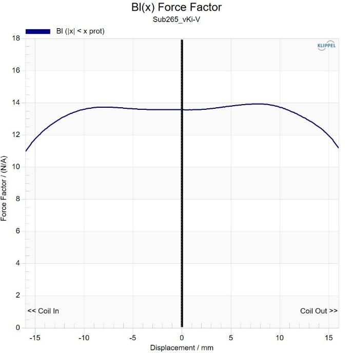 Kartesian Sub265_vKi-V Force factor