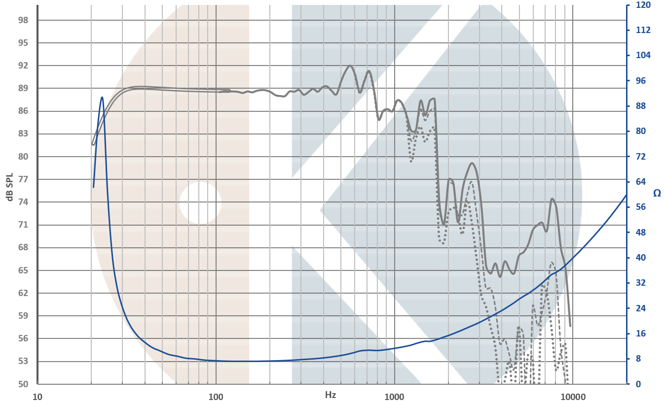 Kartesian Sub265_vKi-V SPL & Impedance