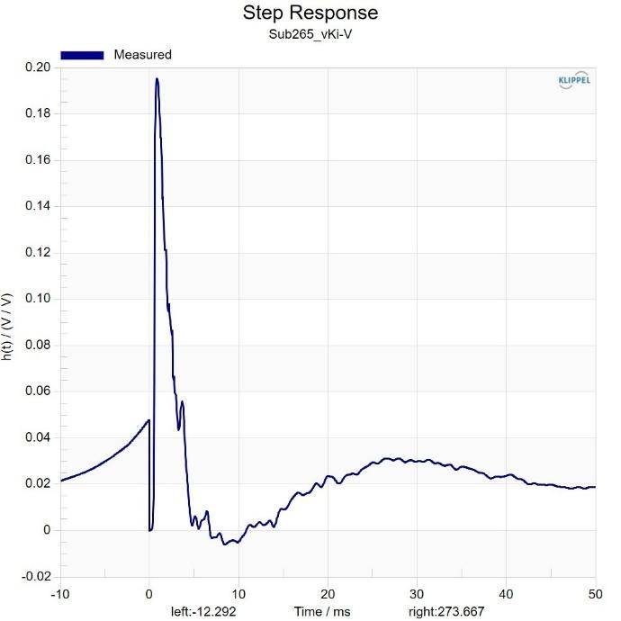 Kartesian Sub265_vKi-V Step response