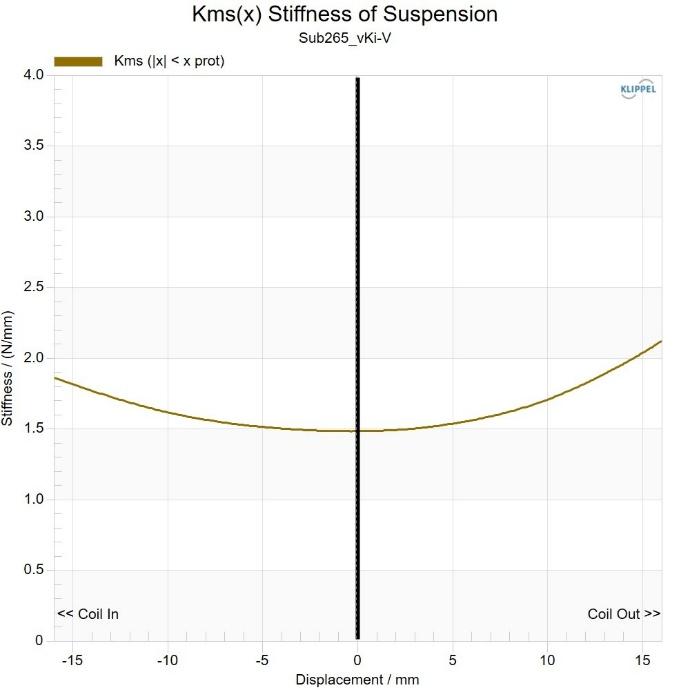 Kartesian Sub265_vKi-V Stiffness