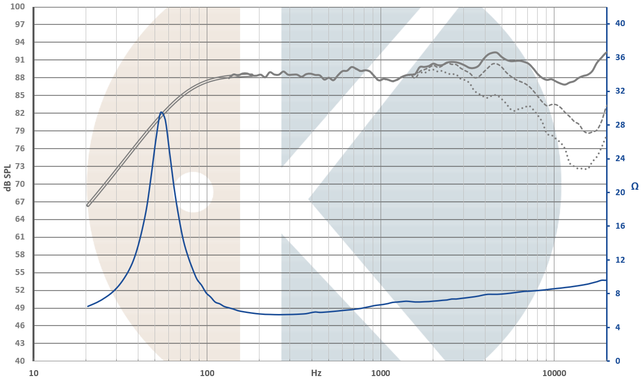Kartesian Wib145_vHE SPL & Impedance
