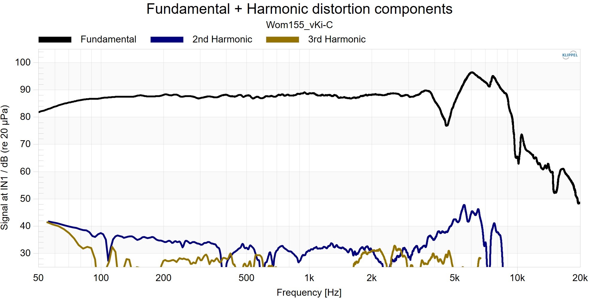 Kartesian Wom155_vKi-C Distortion